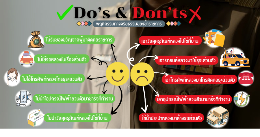 แนวปฏิบัติ Do&#039;s&amp;Don&#039;ts